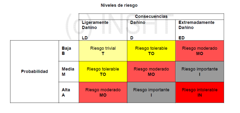 La Evaluación De Riesgos Laborales. Tipos, Etapas Y Metodología